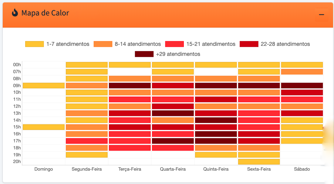 Mapa de Calor de atendimento do ikropp